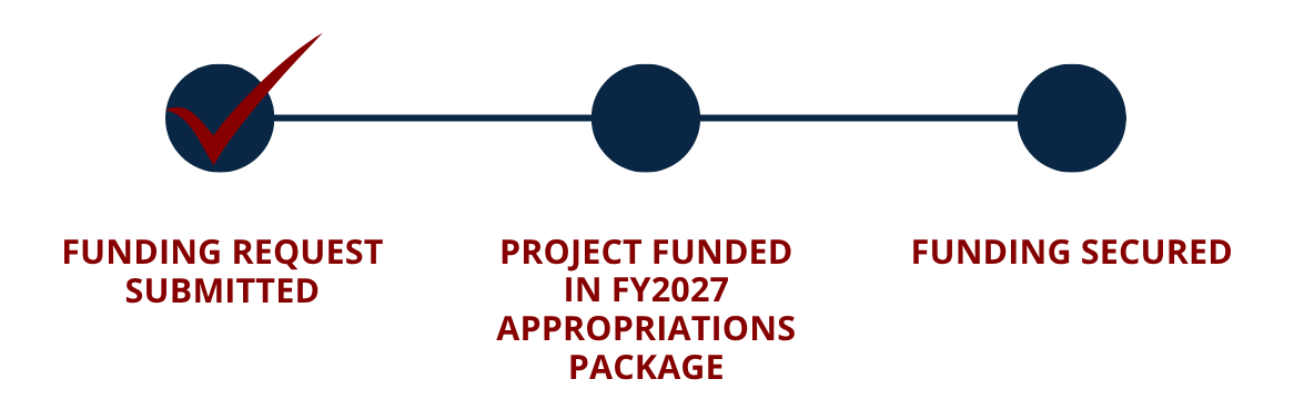 FY27 Progress Graphic